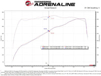 aFe Momentum GT Cold Air Intake System w/ Pro Dry S 2020 Ford F-250 / F-350 Super Duty V8-7.3L - Burkken Auto Parts