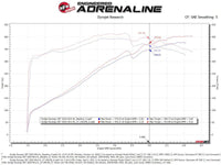 aFe MagnumFORCE Intake Stage-2 Pro 5R 12-21 Jeep Grand Cherokee (WK2) V8-6.4L HEMI - Burkken Auto Parts