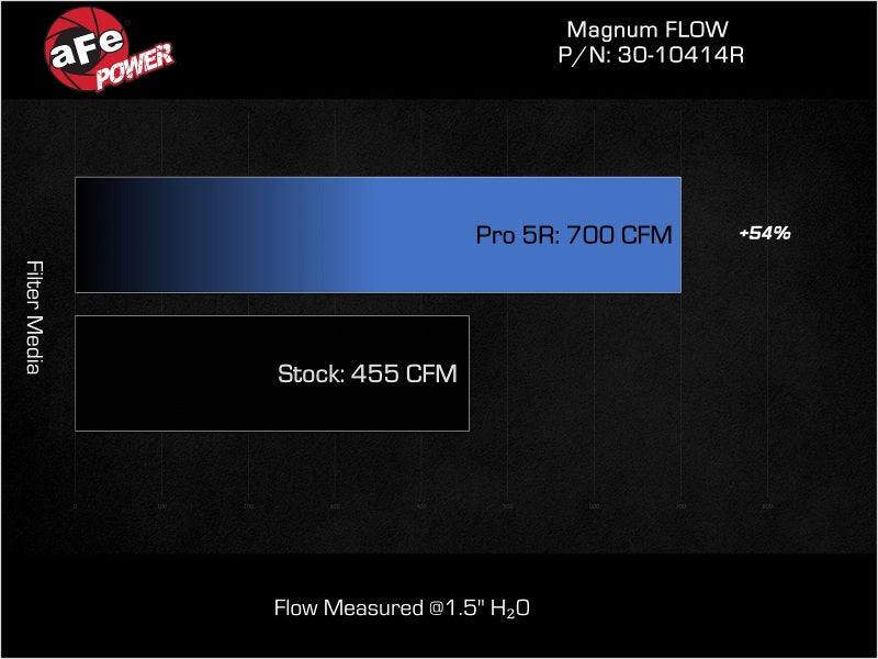 aFe MagnumFLOW Pro 5R OE Replacement Filter 22-23 Jeep Grand Wagoneer V8-6.4L - Burkken Auto Parts