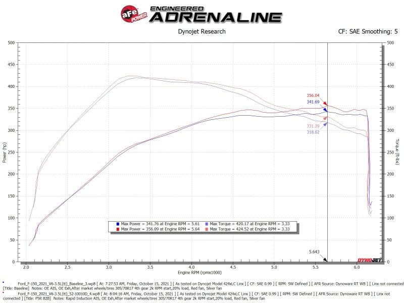 aFe Rapid Induction Cold Air Intake System w/Pro DRY S Filter 2021+ Ford F-150 V6-3.5L (tt) - Burkken Auto Parts