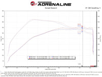 aFe Rapid Induction Cold Air Intake System w/Pro DRY S Filter 2021+ Ford F-150 V6-3.5L (tt) - Burkken Auto Parts