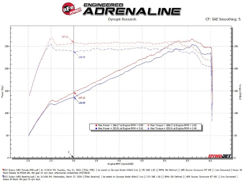 aFe 22-23 Subaru WRX Takeda Momentum Cold Air Intake System w/ Pro 5R Filter - Burkken Auto Parts
