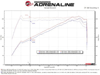 aFe 22-23 Subaru WRX Takeda Momentum Cold Air Intake System w/ Pro 5R Filter - Burkken Auto Parts