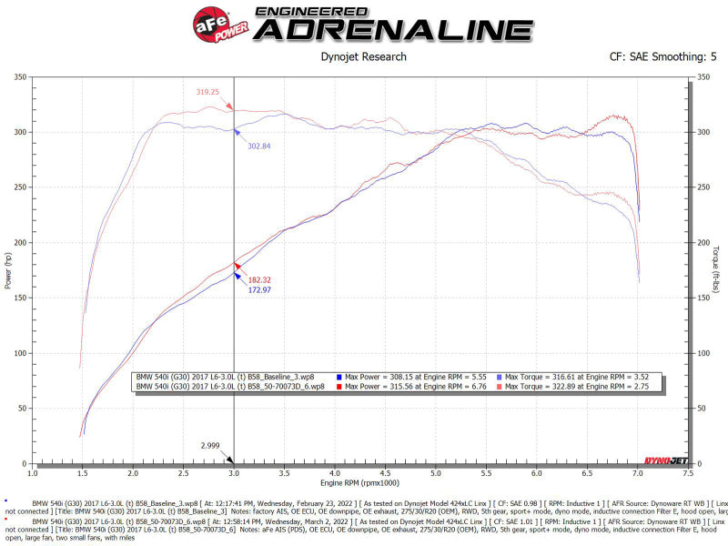 aFe POWER Momentum GT Pro Dry S Intake System 17-21 BMW 540i (G30) L6-3.0L (t) B58 - Burkken Auto Parts