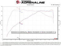 aFe POWER Momentum GT Pro Dry S Intake System 17-21 BMW 540i (G30) L6-3.0L (t) B58 - Burkken Auto Parts