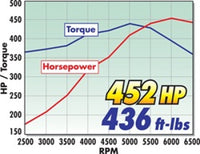 Edelbrock Rollin Thunder Camshaft Performer RPM Chevy LS1 Hydraulic Roller for EFI Applications - Burkken Auto Parts