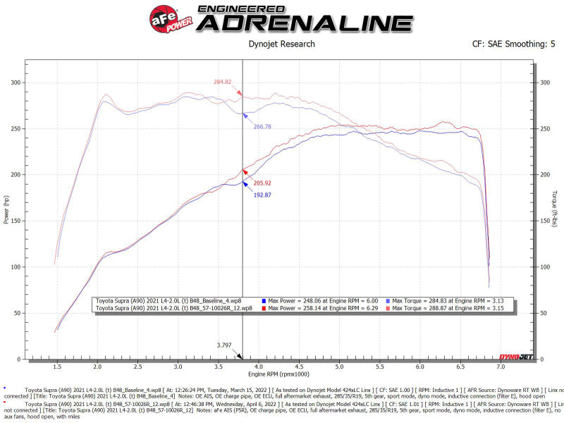 aFe 19-22 BMW Z4 30i L4-2.0L (t) Track Series Carbon Fiber Cold Air Intake System w/ Pro 5R Filter - Burkken Auto Parts
