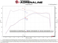 aFe 19-22 BMW Z4 30i L4-2.0L (t) Track Series Carbon Fiber Cold Air Intake System w/ Pro 5R Filter - Burkken Auto Parts