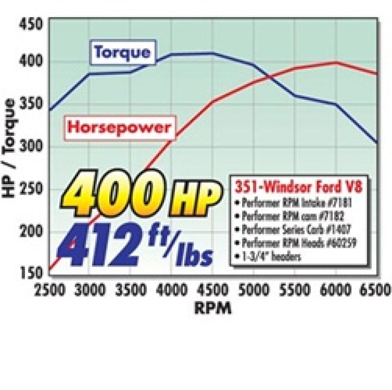Edelbrock Power Package Top End Kit 351W Ford 400 Hp - Burkken Auto Parts