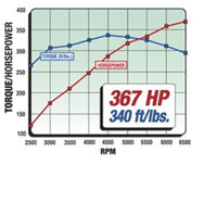 Edelbrock Power Package Top End Kit 289-302 Ford 367 Hp - Burkken Auto Parts