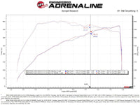 aFe Momentum GT Cold Air Intake System w/Pro 5R Filter 20-21 BMW M340i (G20) 3.0 L6 (t) N58 - Burkken Auto Parts
