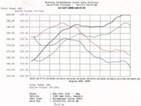 aFe MagnumFORCE Intakes Stage-1 P5R AIS P5R BMW 540i (E39) 97-03 V8-4.4L - Burkken Auto Parts