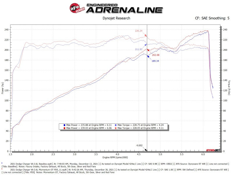 aFe Momentum GT Dry S Stage-2 Intake System 11-15 Dodge Challenger/Charger V6-3.6L - Burkken Auto Parts