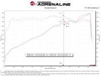 aFe Momentum GT Dry S Stage-2 Intake System 11-15 Dodge Challenger/Charger V6-3.6L - Burkken Auto Parts