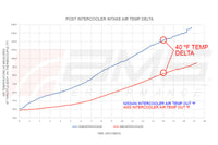AMS Performance 2023+ Nissan Z VR30 Intercoolers - Burkken Auto Parts