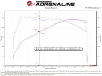 aFe Takeda Stage-2 Pro 5R Cold Air Intake System 2022 Hyundai Elantra N - Burkken Auto Parts