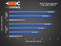 aFe 16-21 Infiniti Q50/Q60 3.0L (tt) Rear Sway Bar Blue - Burkken Auto Parts