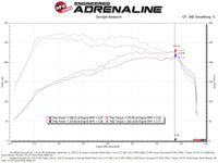 aFe Magnum FORCE Stage-2 Pro Dry S Cold Air Intake System 15-19 Volkswagen GTI (MKVII) L4-2.0L (t) - Burkken Auto Parts
