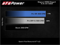 aFe 2021+ Ford F150 5.0L V8 MagnumFORCE Intake Stage-2 Pro 5R - Burkken Auto Parts