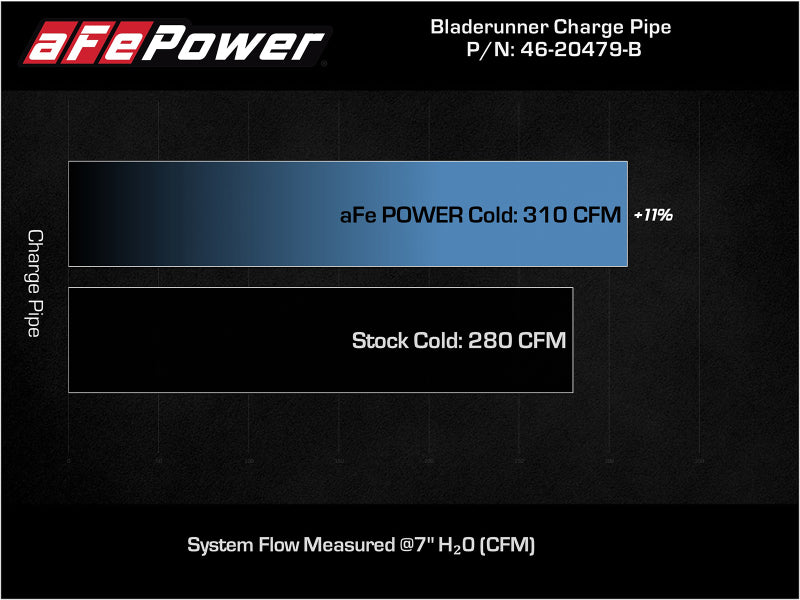 aFe Bladerunner Intercooler Cold Charge Pipe Black 3.5-2.75in 2021+ Ford F-150 V6-2.7L (tt) - Burkken Auto Parts