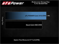 aFe Bladerunner Intercooler Cold Charge Pipe Black 3.5-2.75in 2021+ Ford F-150 V6-2.7L (tt) - Burkken Auto Parts