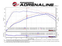 aFe POWER SCORCHER GT Module 16-17 Ford Focus RS L4-2.3L (t) - Burkken Auto Parts