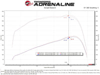 aFe 07-09 Ram 2500/3500 Cummins L6-6.7L (td) Quantum Cold Air Intake System w/ Pro Dry S Filter - Burkken Auto Parts