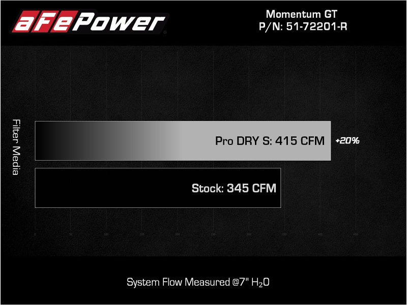 aFe Momentum GT Dry S Stage-2 Intake System 11-15 Dodge Challenger/Charger V6-3.6L (Red) - Burkken Auto Parts