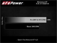 aFe Momentum GT Dry S Stage-2 Intake System 11-15 Dodge Challenger/Charger V6-3.6L (Red) - Burkken Auto Parts