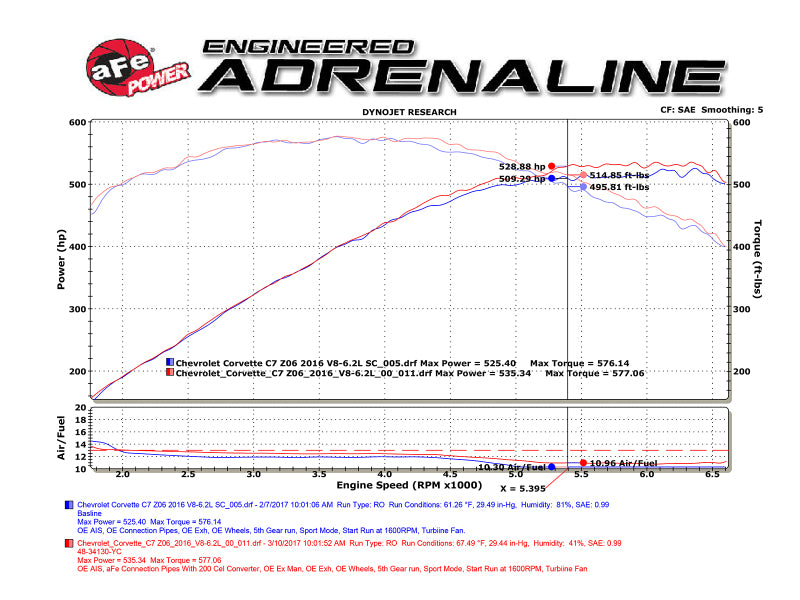 aFe POWER 14-18 Chevrolet Corvette C7 & Z06 Twisted Steel 3in 304 Stainless Steel Mid Pipe w/ Cat - Burkken Auto Parts