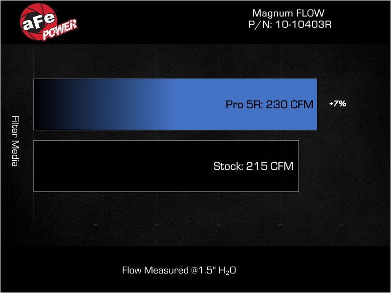 aFe 22-23 Hyundai Kona Magnum FLOW Pro 5R OE Replacement Filter - Burkken Auto Parts