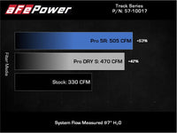 aFe 20-21 BMW Z4 M40i (G29) L6-3L (t) B58 Track Series Carbon Fiber Intake System w/Pro DRY S Filter - Burkken Auto Parts