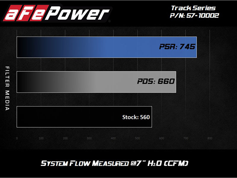 aFe Track Series Carbon Fiber Pro 5R AIS - 2018 Jeep Grand Cherokee Trackhawk (WK2) V8-6.2L(SC) - Burkken Auto Parts