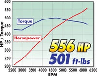Edelbrock Supercharger Stage 1 - Street Kit 2005-2010 Chrysler Lx and Lc 6 1L Hemi w/ Tuner - Burkken Auto Parts