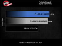 aFe MagnumFORCE Intake Stage-2 Pro 5R 17-23 Hyundai i30N L4-2.0L (t) - Burkken Auto Parts