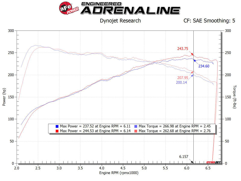aFe MagnumFORCE Intake Stage-2 Pro DRY S 17-23 Hyundai i30N L4-2.0L (t) - Burkken Auto Parts