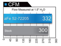 aFe Momentum GT Black Series Carbon Fiber CAIS 15-16 Dodge Challenger SRT Hellcat V8-6.2L (sc) - Burkken Auto Parts