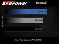 aFe Momentum GT 17-18 Dodge Charger/Challenger SRT Hellcat CAI(w/ Pro 5R Media Filter) - Burkken Auto Parts