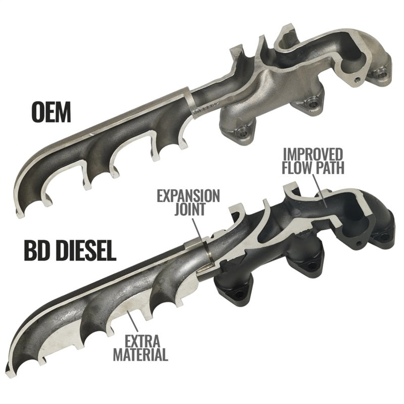BD Diesel 13-18 RAM Cummins 6.7L Screamer Turbo Manifold Package - Burkken Auto Parts