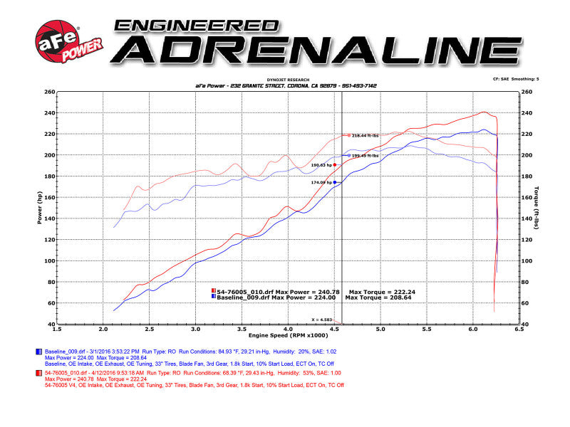 aFe 16-23 Toyota Tacoma V6 3.5L Momentum GT Red Edition Cold Air Intake System w/ Pro DRY S Filter - Burkken Auto Parts