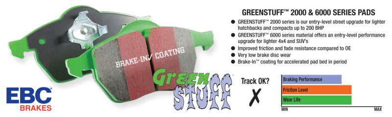 EBC Brakes Greenstuff 2000 Series Sport Pads - Burkken Auto Parts