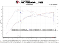 aFe Takeda Momentum Pro 5R Cold Air Intake System 20-21 Toyota Supra L6-3.0L (T) B58 - Burkken Auto Parts