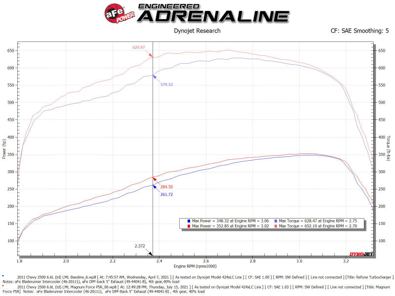 aFe 11-16 GM Silverado / Sierra 2500/3500HD (6.6L V8) MagnumFORCE Intake Stage-2 Pro 5R - Burkken Auto Parts