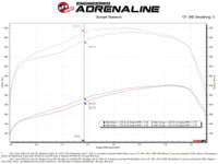 aFe 11-16 GM Silverado / Sierra 2500/3500HD (6.6L V8) MagnumFORCE Intake Stage-2 Pro 5R - Burkken Auto Parts