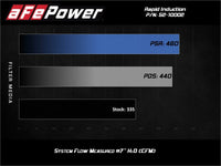 aFe Rapid Induction Cold Air Intake System w/Pro 5R Filter 19-21 Ram 1500 V6 3.6L - Burkken Auto Parts