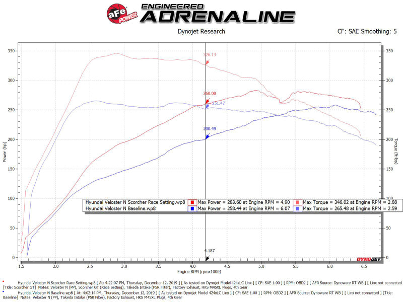 afe 19-22 Hyundai Veloster N SCORCHER BLUE Bluetooth Capable Power Module - Burkken Auto Parts