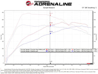 afe 19-22 Hyundai Veloster N SCORCHER BLUE Bluetooth Capable Power Module - Burkken Auto Parts