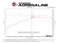aFe Hyundai Veloster N 21-22 L4-2.0L (t) Takeda Axle-Back Exhaust System- Polished Tips - Burkken Auto Parts