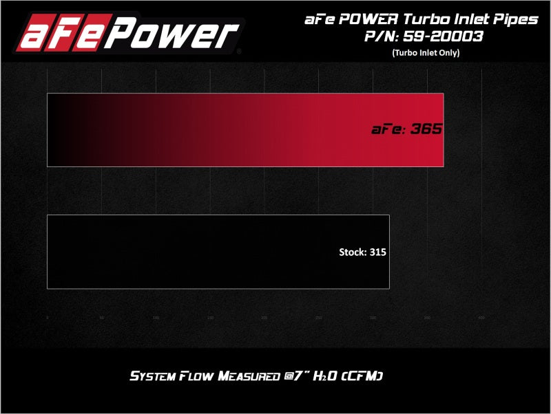 aFe Power 17-20 Ford Raptor 3.5L V6 Turbo Inlet Pipes - Burkken Auto Parts
