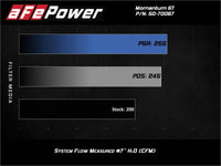 aFe Momentum GT Cold Air Intake System w/Pro Dry S Filter 17-21 BMW 530 L4-2.0L - Burkken Auto Parts